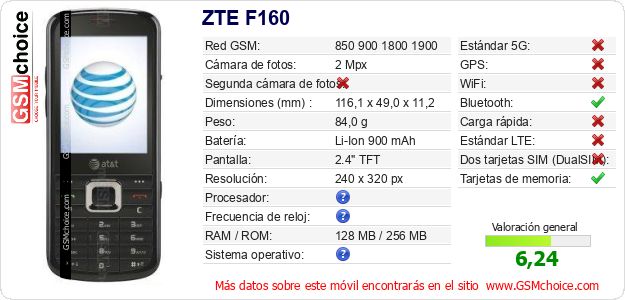 ZTE F160 Datos técnicos del móvil ZTE F160 Datos técnicos del móvil