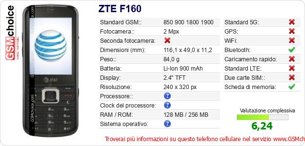 ZTE F160 Dati tecnici di telefono cellulare ZTE F160 Dati tecnici di telefono cellulare