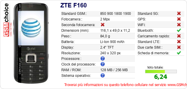 ZTE F160 Dati tecnici di telefono cellulare 