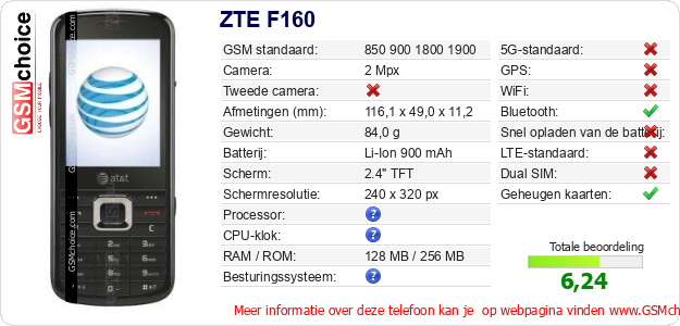 ZTE F160 Technische gegevens 