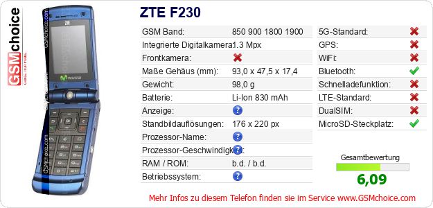ZTE F230 technische Daten ZTE F230 technische Daten