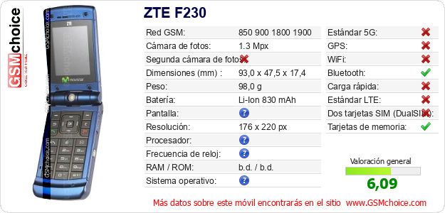 ZTE F230 Datos técnicos del móvil ZTE F230 Datos técnicos del móvil
