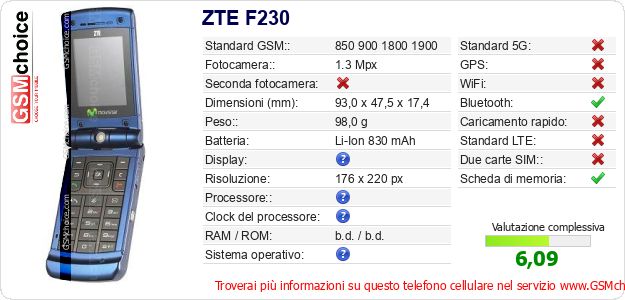 ZTE F230 Dati tecnici di telefono cellulare ZTE F230 Dati tecnici di telefono cellulare