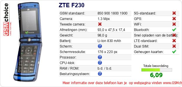 ZTE F230 Technische gegevens ZTE F230 Technische gegevens