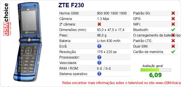 ZTE F230 Especificações técnicas do telemóvel 