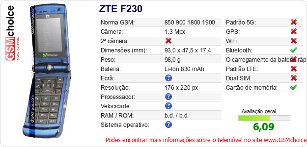 ZTE F230 Especificações técnicas do telemóvel 