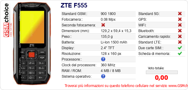 ZTE F555 Dati tecnici di telefono cellulare 