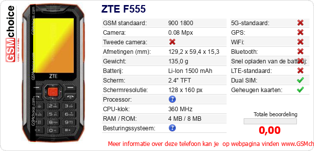 ZTE F555 Technische gegevens 