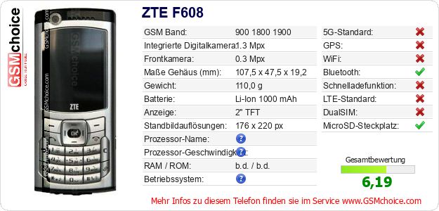 ZTE F608 technische Daten ZTE F608 technische Daten