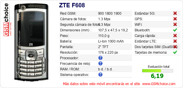 ZTE F608 Datos técnicos del móvil 