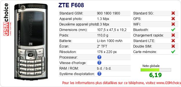 ZTE F608 Fiche technique ZTE F608 Fiche technique