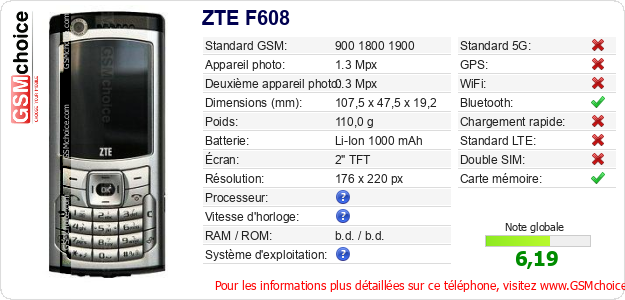 ZTE F608 Fiche technique ZTE F608 Fiche technique