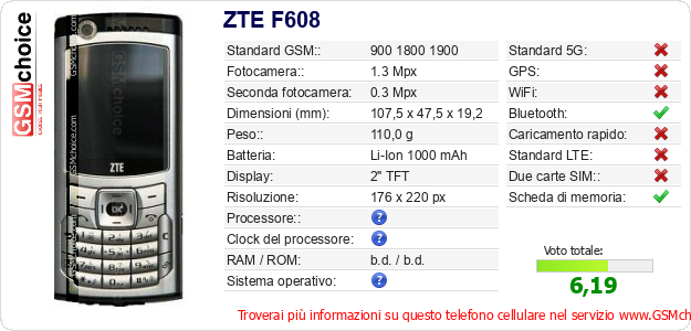 ZTE F608 Dati tecnici di telefono cellulare 