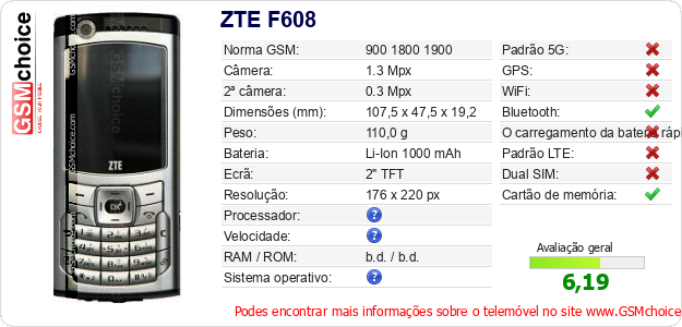 ZTE F608 Especificações técnicas do telemóvel ZTE F608 Especificações técnicas do telemóvel