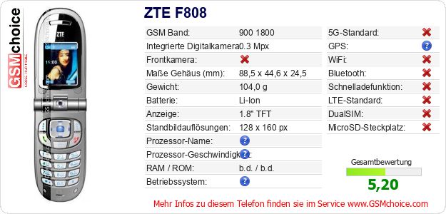 ZTE F808 technische Daten ZTE F808 technische Daten