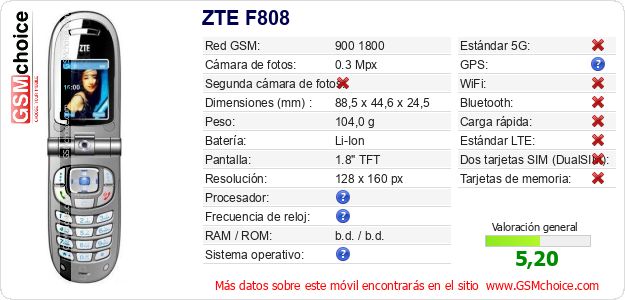 ZTE F808 Datos técnicos del móvil ZTE F808 Datos técnicos del móvil