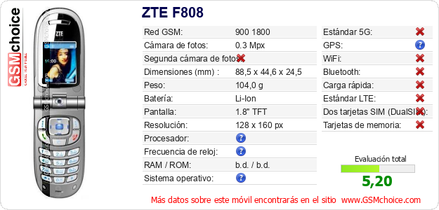 ZTE F808 Datos técnicos del móvil ZTE F808 Datos técnicos del móvil