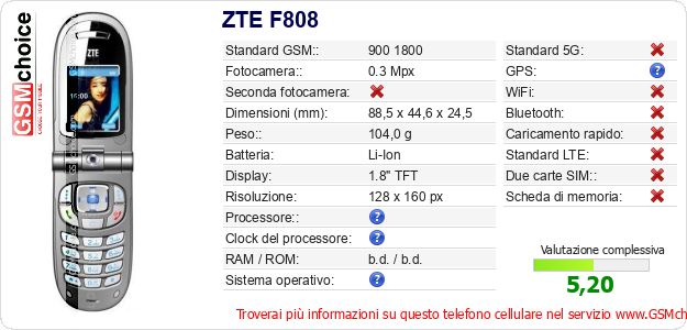 ZTE F808 Dati tecnici di telefono cellulare ZTE F808 Dati tecnici di telefono cellulare