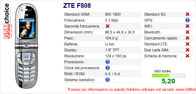 ZTE F808 Dati tecnici di telefono cellulare ZTE F808 Dati tecnici di telefono cellulare