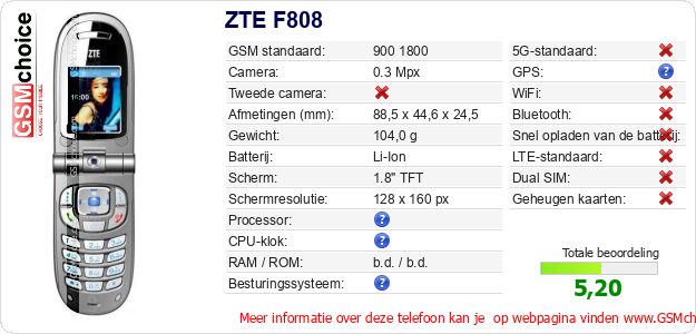 ZTE F808 Technische gegevens ZTE F808 Technische gegevens