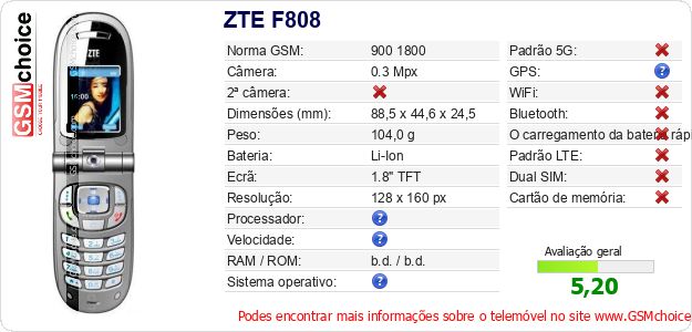 ZTE F808 Especificações técnicas do telemóvel ZTE F808 Especificações técnicas do telemóvel