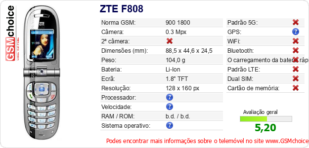 ZTE F808 Especificações técnicas do telemóvel ZTE F808 Especificações técnicas do telemóvel