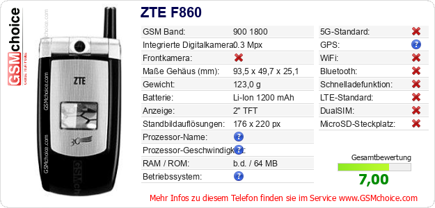 ZTE F860 technische Daten ZTE F860 technische Daten