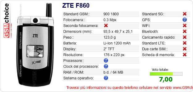 ZTE F860 Dati tecnici di telefono cellulare ZTE F860 Dati tecnici di telefono cellulare