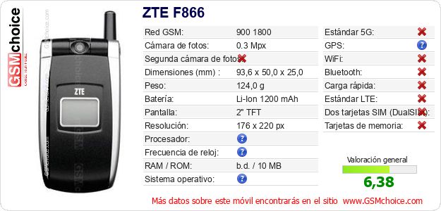 ZTE F866 Datos técnicos del móvil 