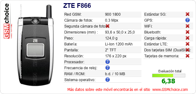 ZTE F866 Datos técnicos del móvil ZTE F866 Datos técnicos del móvil