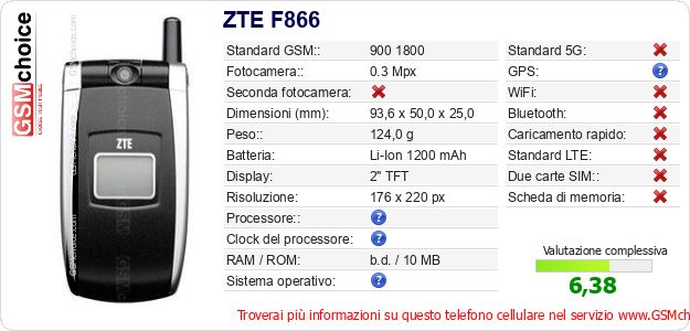 ZTE F866 Dati tecnici di telefono cellulare ZTE F866 Dati tecnici di telefono cellulare
