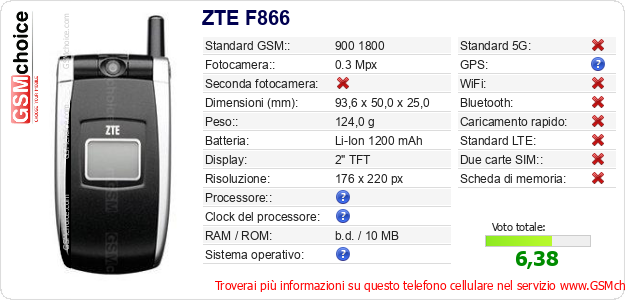 ZTE F866 Dati tecnici di telefono cellulare 
