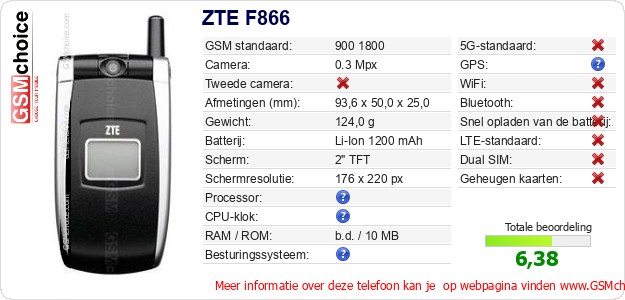 ZTE F866 Technische gegevens ZTE F866 Technische gegevens