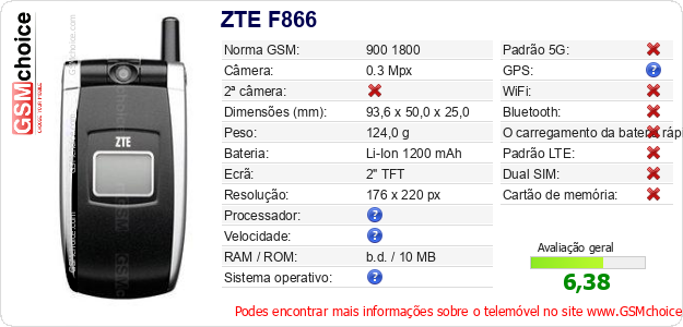 ZTE F866 Especificações técnicas do telemóvel ZTE F866 Especificações técnicas do telemóvel