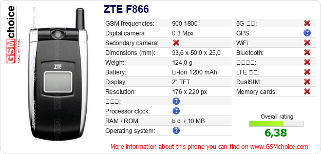 ZTE F866 手機技術數據