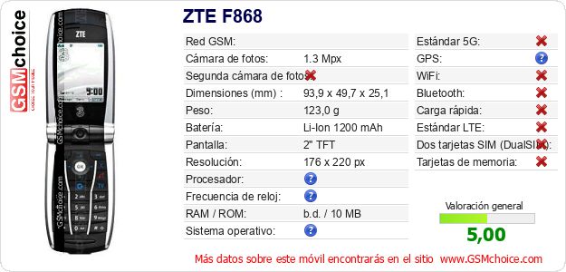ZTE F868 Datos técnicos del móvil ZTE F868 Datos técnicos del móvil