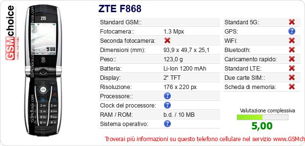 ZTE F868 Dati tecnici di telefono cellulare 