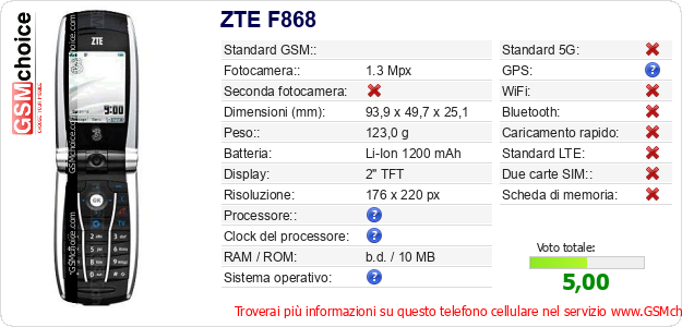 ZTE F868 Dati tecnici di telefono cellulare 