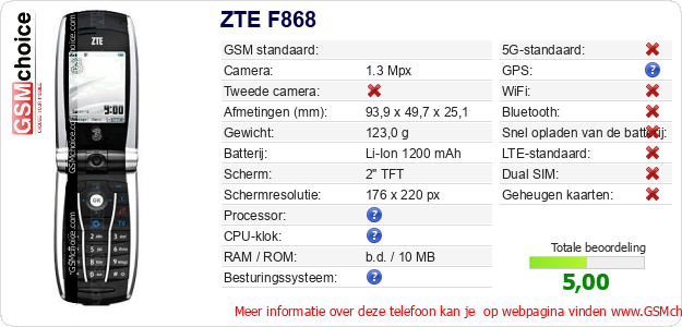 ZTE F868 Technische gegevens ZTE F868 Technische gegevens