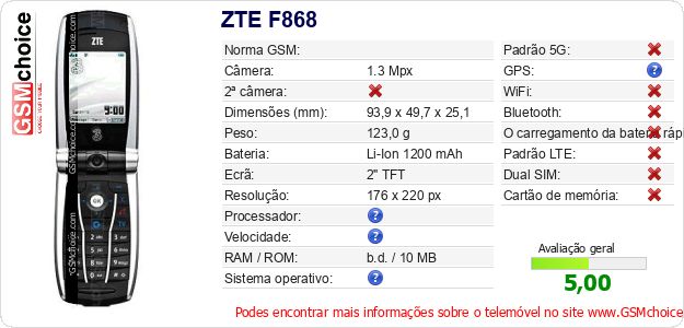 ZTE F868 Especificações técnicas do telemóvel ZTE F868 Especificações técnicas do telemóvel