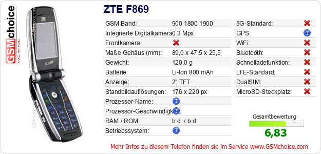 ZTE F869 technische Daten ZTE F869 technische Daten
