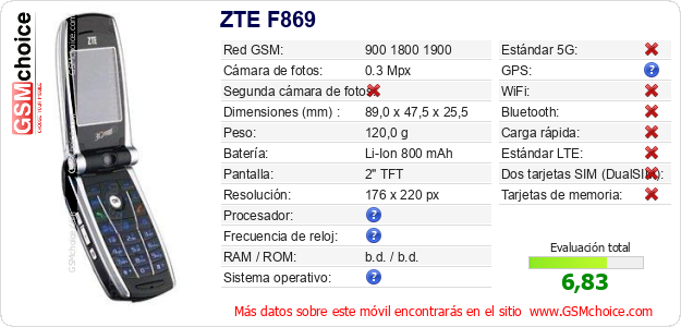 ZTE F869 Datos técnicos del móvil 