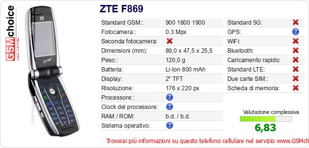 ZTE F869 Dati tecnici di telefono cellulare ZTE F869 Dati tecnici di telefono cellulare