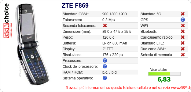 ZTE F869 Dati tecnici di telefono cellulare 