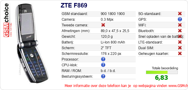 ZTE F869 Technische gegevens 