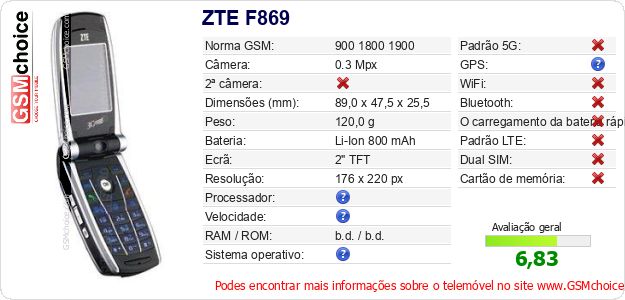 ZTE F869 Especificações técnicas do telemóvel ZTE F869 Especificações técnicas do telemóvel