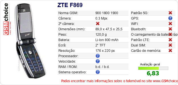 ZTE F869 Especificações técnicas do telemóvel ZTE F869 Especificações técnicas do telemóvel