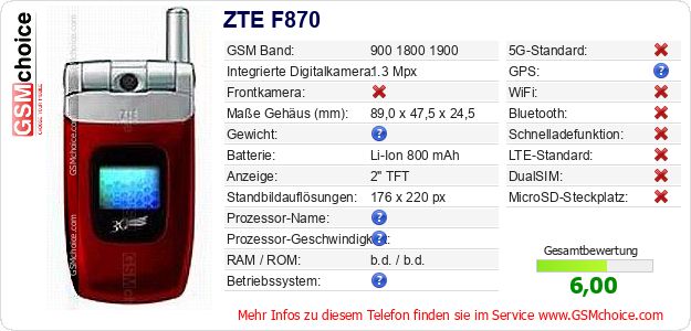 ZTE F870 technische Daten ZTE F870 technische Daten