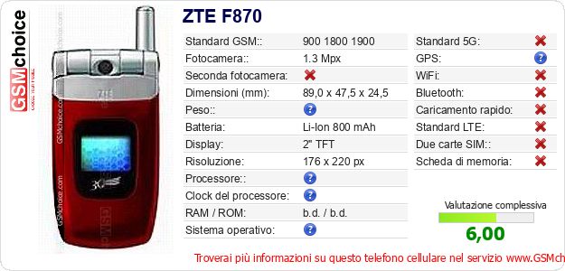 ZTE F870 Dati tecnici di telefono cellulare ZTE F870 Dati tecnici di telefono cellulare