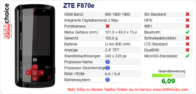 ZTE F870e technische Daten ZTE F870e technische Daten